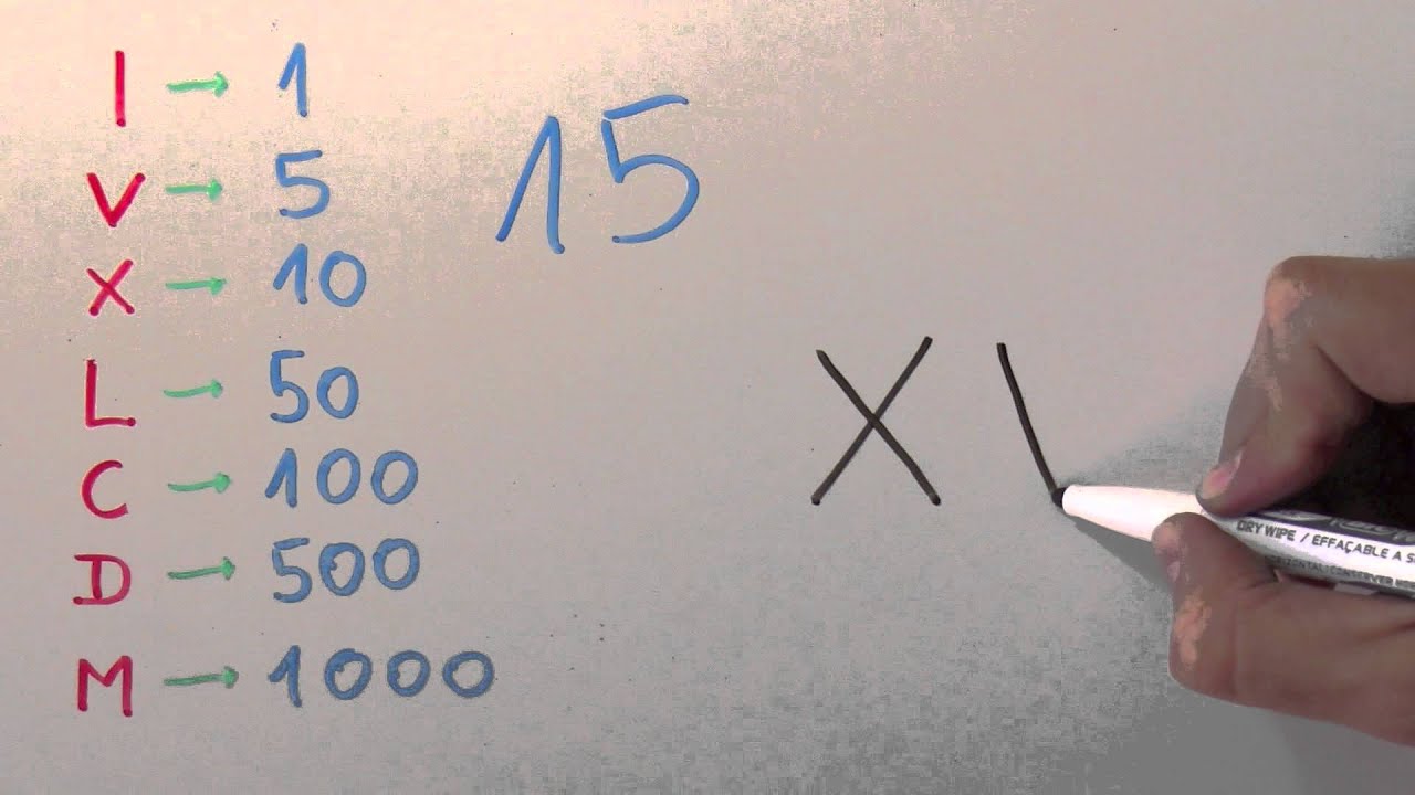 cómo se escribe 15 en números romanos