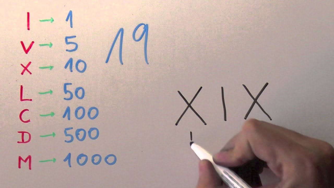 cómo se escribe 19 en números romanos