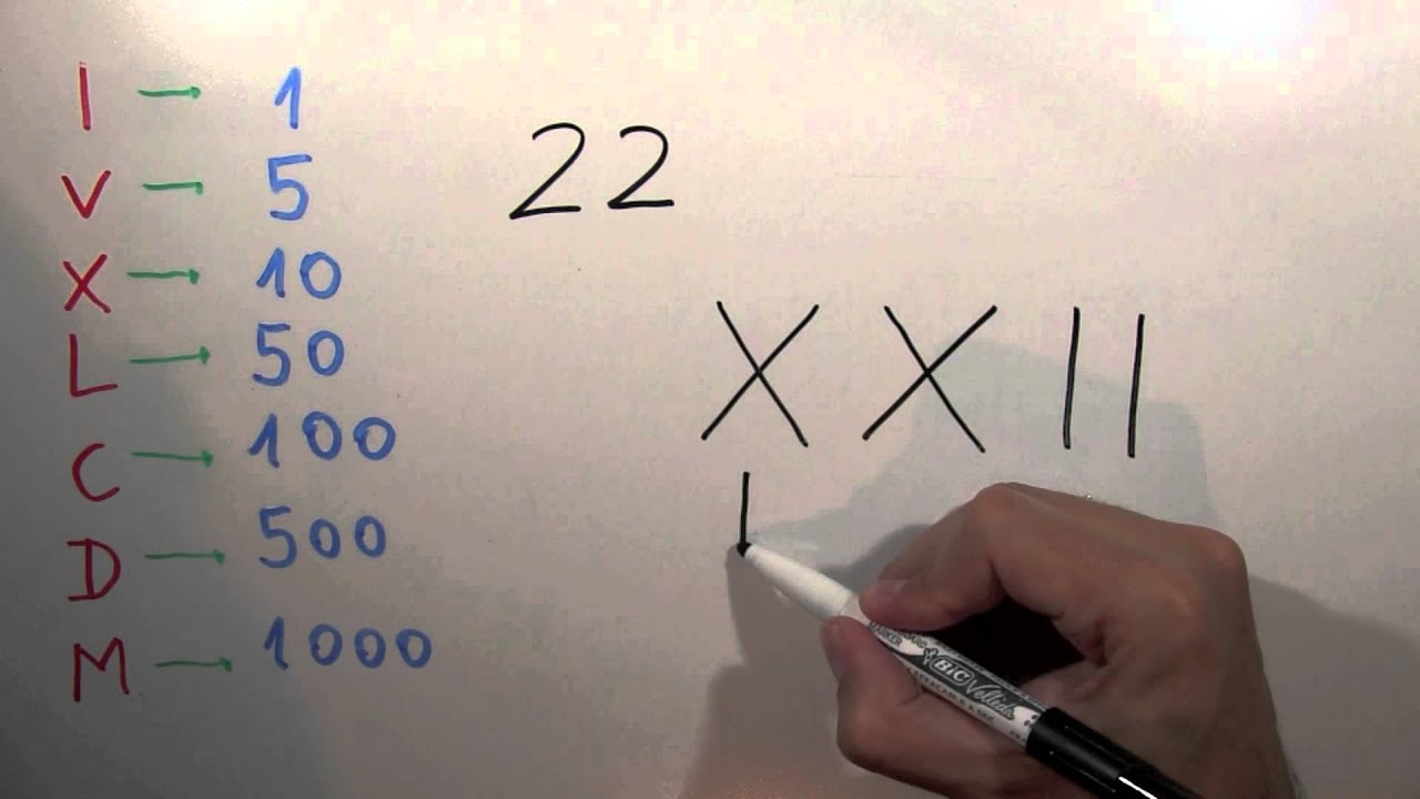 como se escribe 22 en numeros romanos