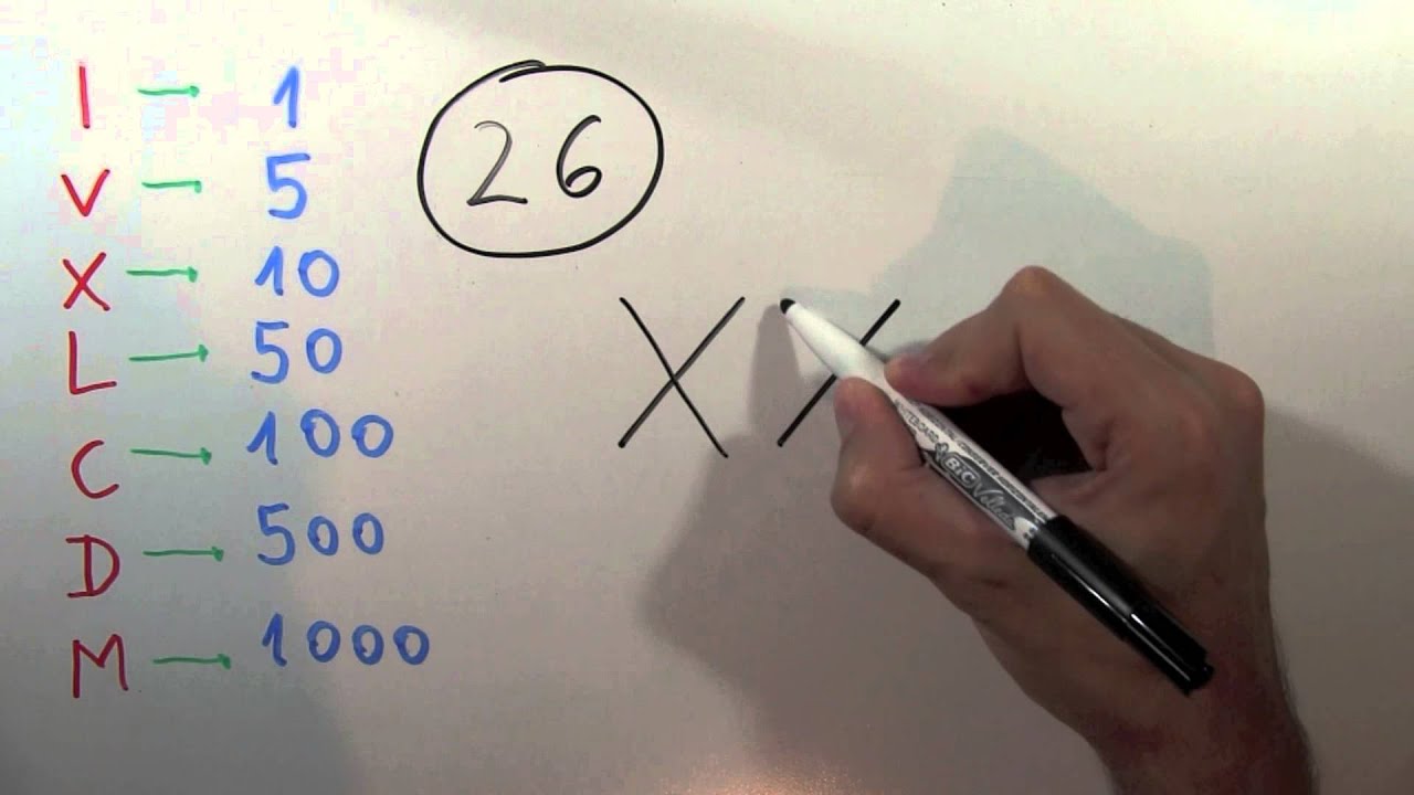 como se escribe 26 en numeros romanos