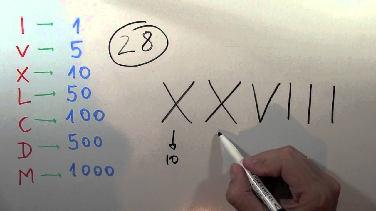 cómo se escribe 28 en números romanos