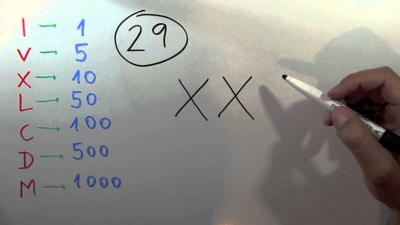 cómo se escribe 29 en números romanos