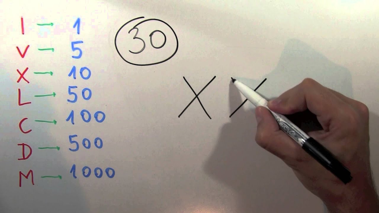 cómo se escribe 30 en números romanos
