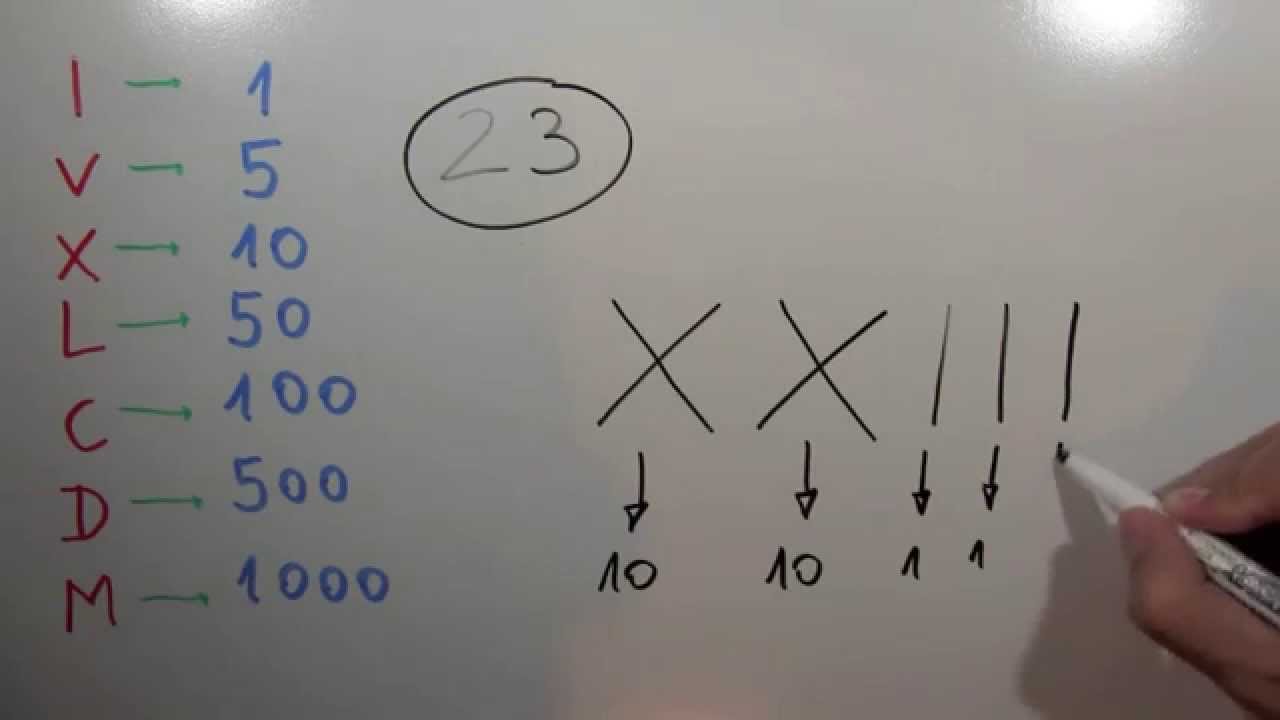 como se pronuncia 23 en numeros romanos