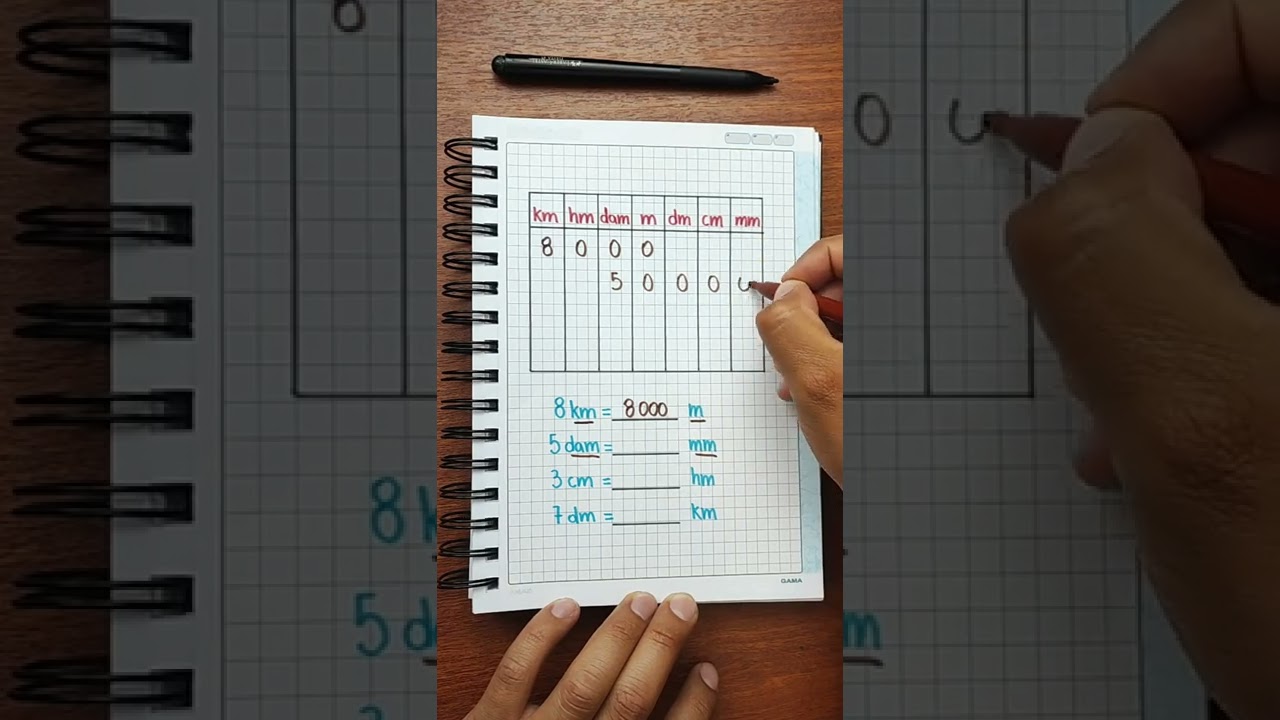 completa las siguientes tablas de equivalencias