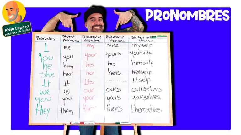 cuadro de los pronombres personales