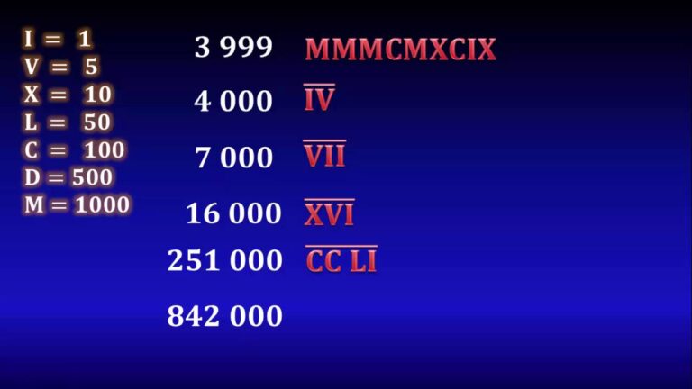cuatro mil en numeros romanos