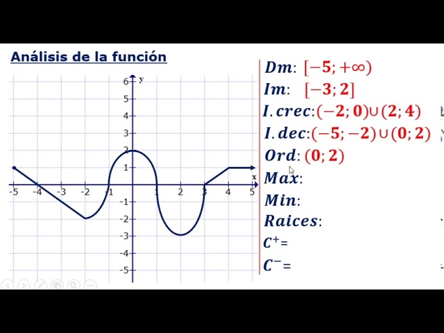 ejercicios de funciones 4 eso pdf