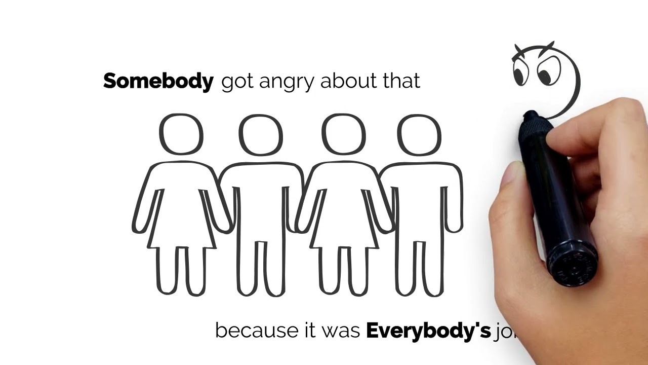 ejercicios de somebody anybody nobody