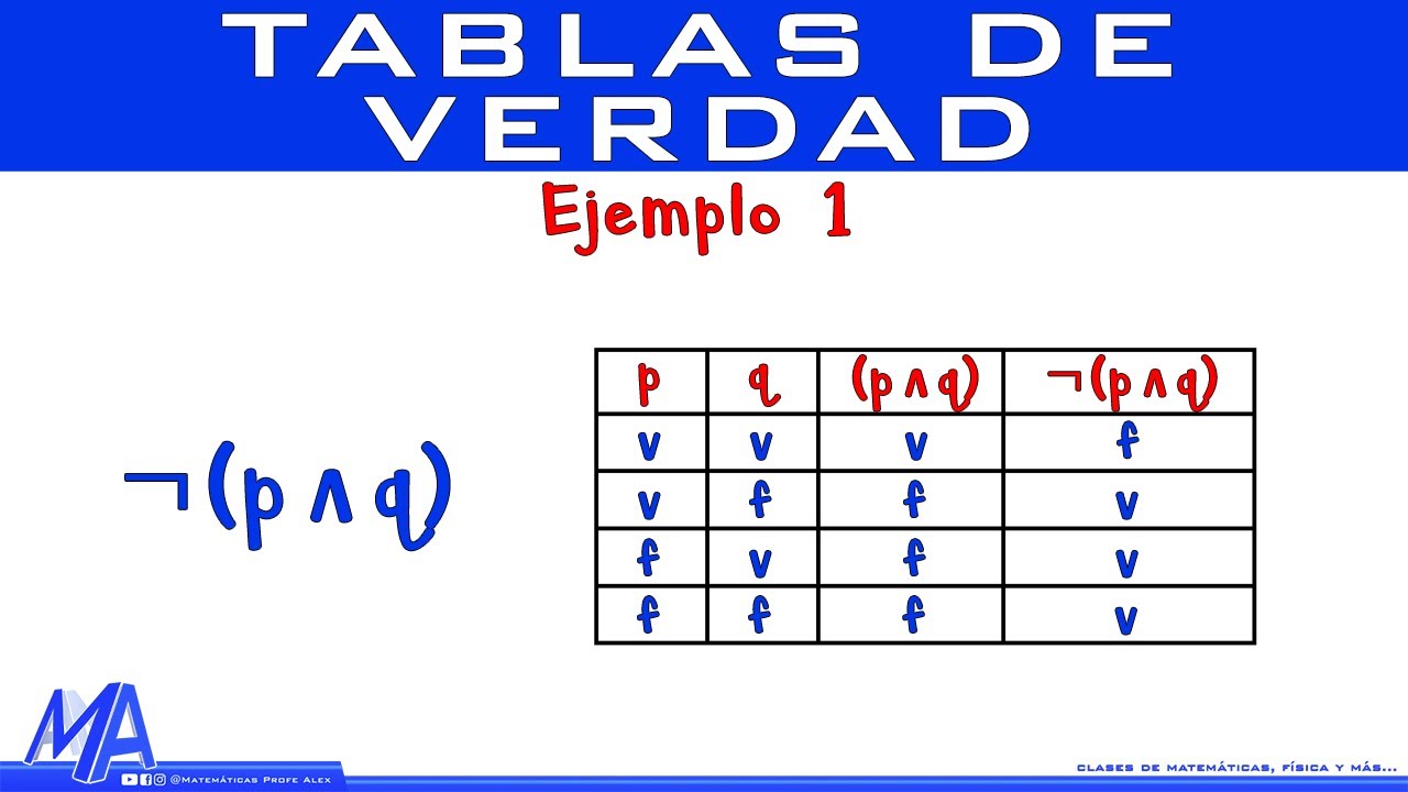 ejercicios resueltos de tablas de verdad