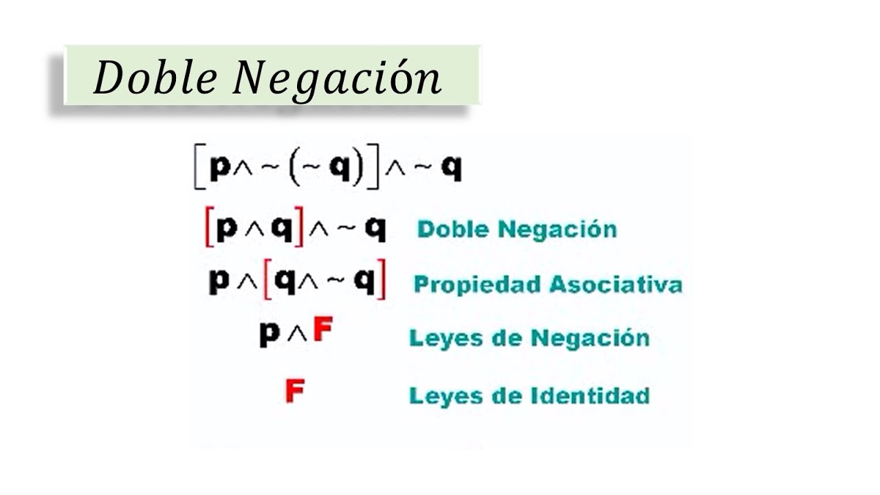 que es la doble negacion en matematicas