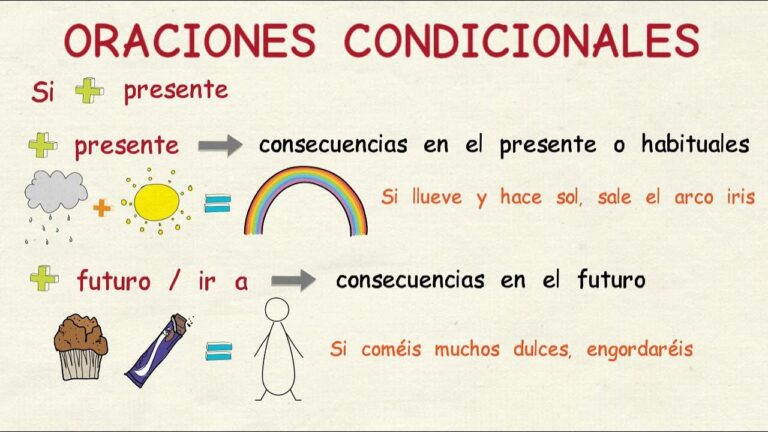 que es una oración condicional