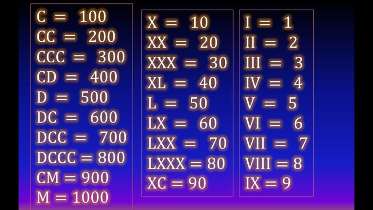 que son los numeros romanos del 1 al 1000