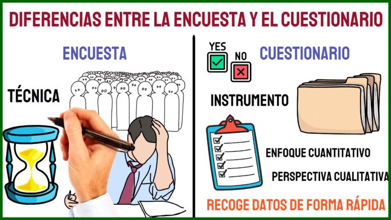 que tipo de dialogo es una encuesta