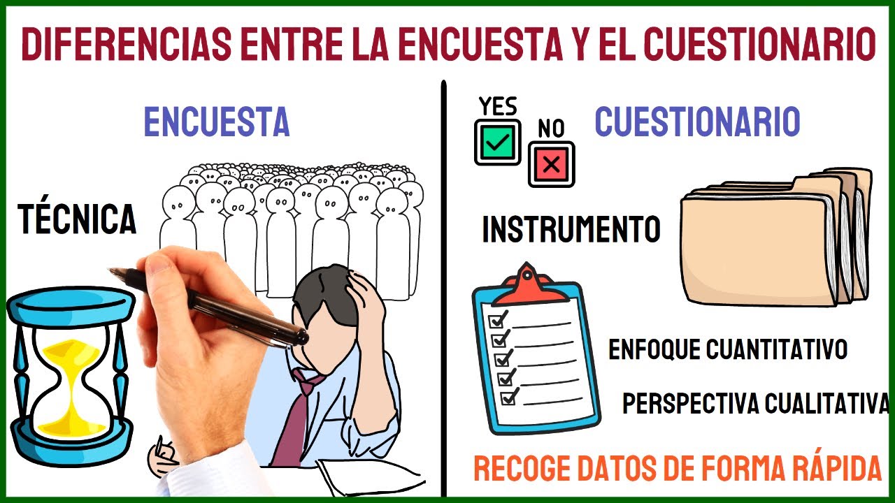 que tipo de dialogo es una encuesta