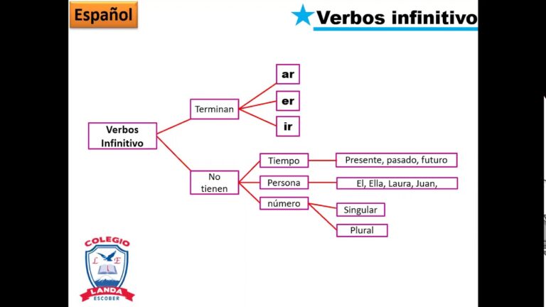 recetas de comida con verbos en infinitivo