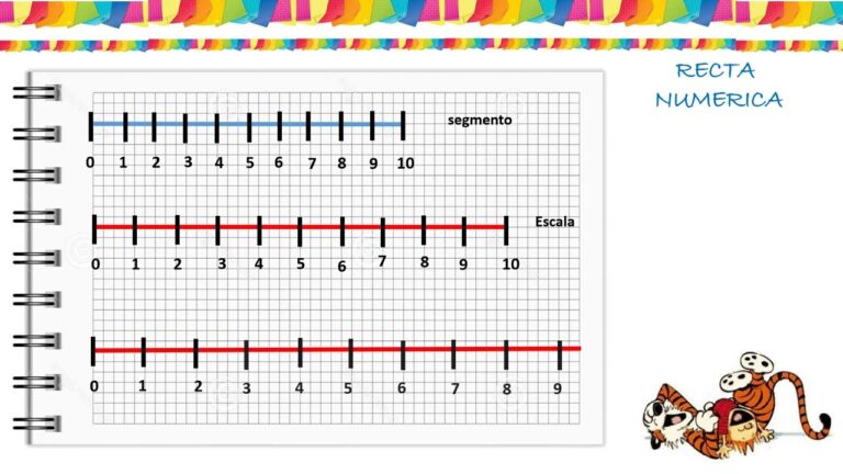 recta numerica del 1 al 10