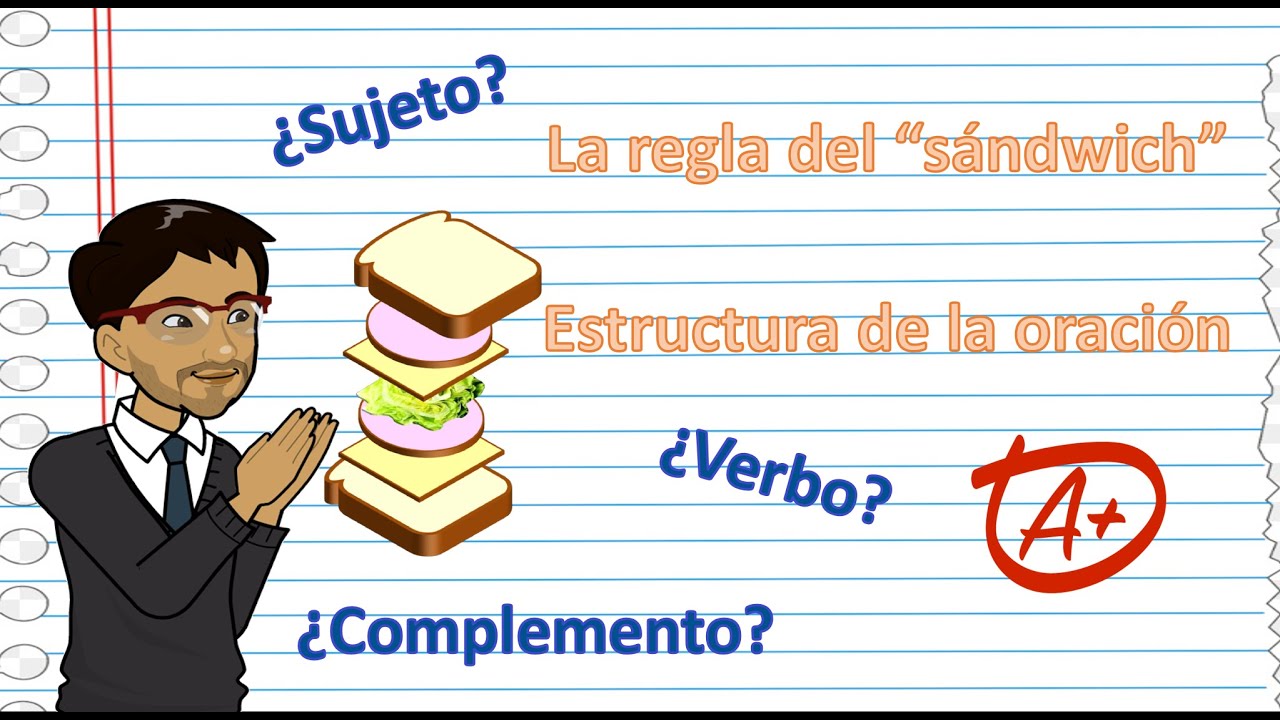 sujeto verbo y complemento en ingles