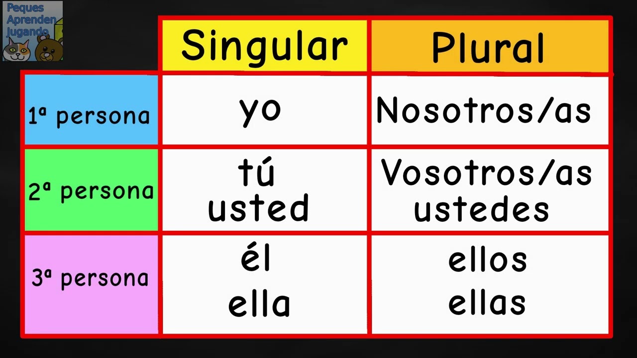 tabla de 1 2 3 persona
