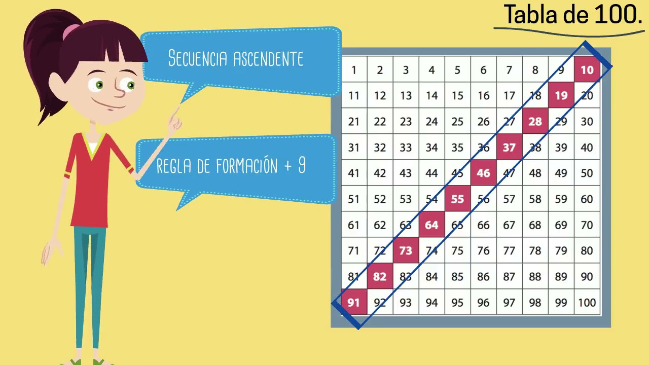 tabla del 100 para imprimir