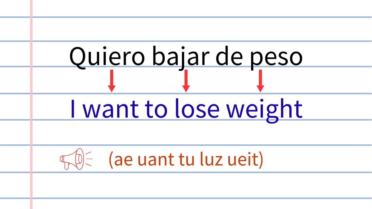 traducir oraciones de español a ingles ejercicios