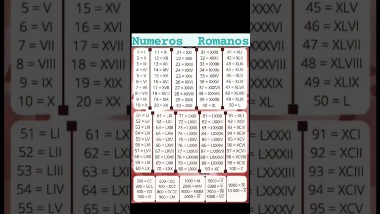 traductor de números romanos del 1 al 10000