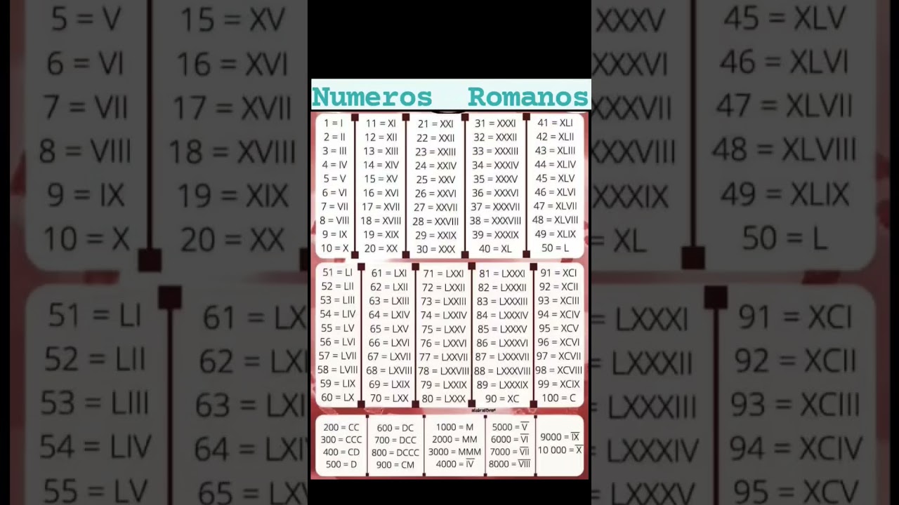 traductor de números romanos del 1 al 10000