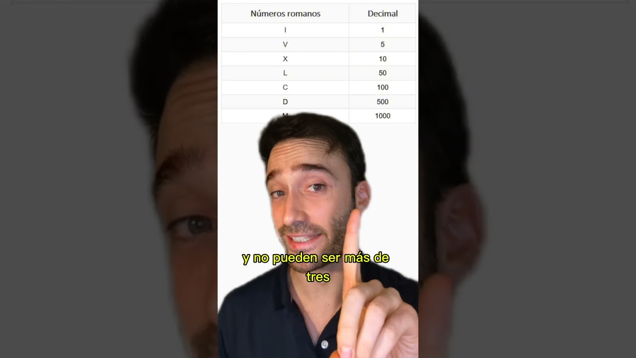 un millon en numeros romanos