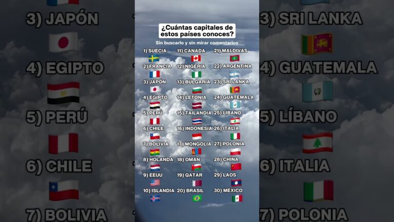 Lista Completa de Países que Empiezan con la Letra N - Blog para ...